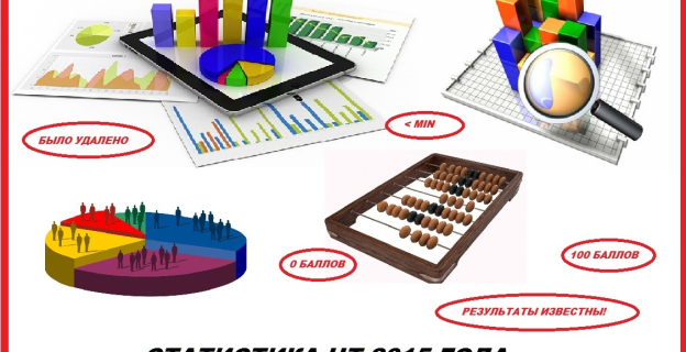 Результаты ЦТ 2015 года в цифрах: средний балл, количество участников и удаленных; сколько человек не преодолели min; набрали «0» и «100» баллов 