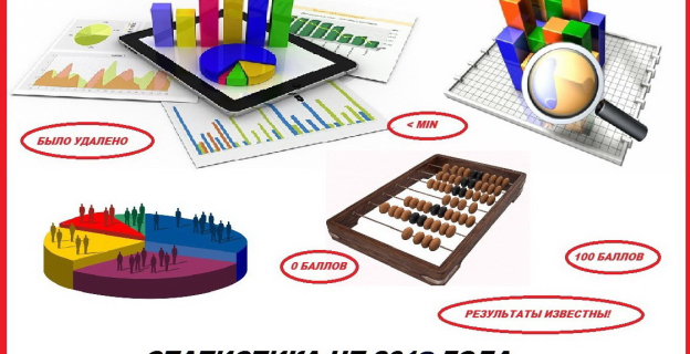 Статистика ЦТ 2016 года: количество неявившихся, удаленных, набравших 100  и 0 баллов, а также не преодолевших порог 