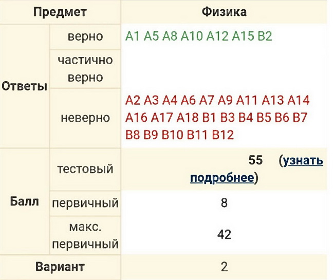 Оценки рт. Система оценки ЦТ. Результат ЦТ русский язык. Первичные баллы ЦТ. Система оценки ЦТ по математике.