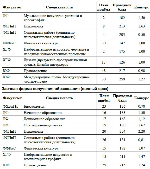 Курсовая работа вгу машерова образец