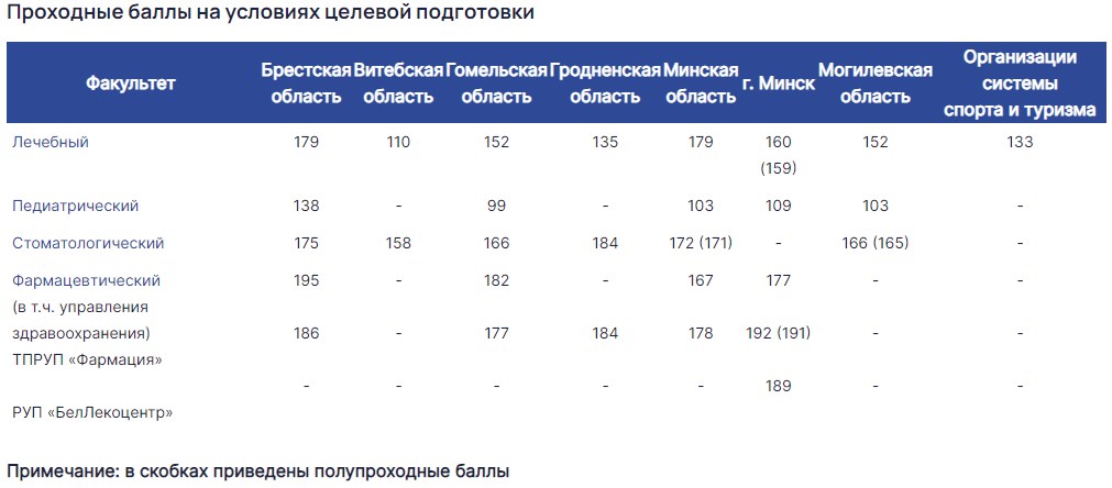 Московский балл 2023