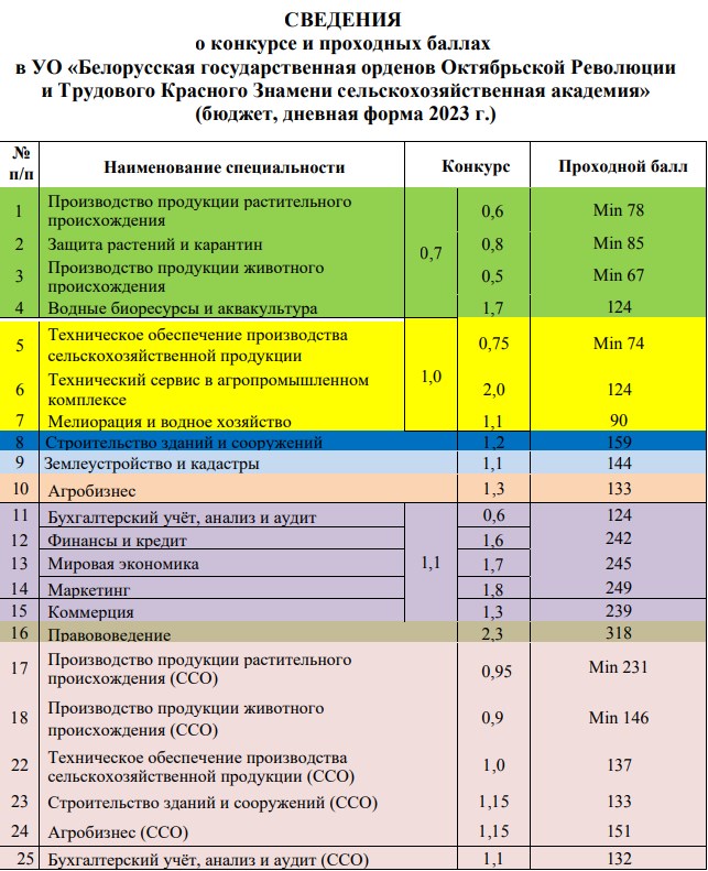 Герцена списки зачисленных 2023. РУДН проходные баллы 2023. РХТУ проходные баллы 2023. Политех Питер проходные баллы 2023. Кемеровский медицинский университет проходной балл 2023.