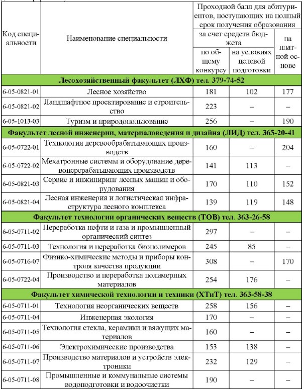 Литература баллы 2024