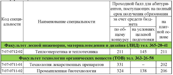 Специальности СПбГУТ: проходные баллы, список, …